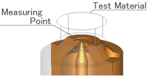Electric field distribution near the measuring point