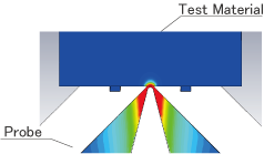 Coaxial resonator