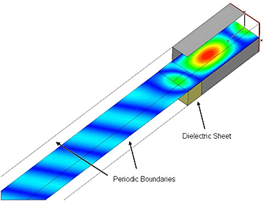 図 1：誘電体シートのある導波管アンテナ。<br />導波管の外側に周期境界を設定して無限アレイを表現しています。