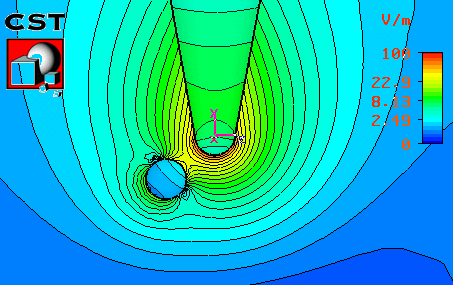 図5：金属球による電界の振幅