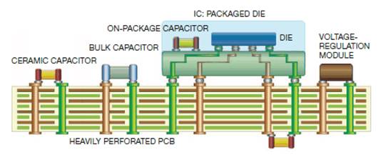 <p>図4：電源分配網（PDN）</p>