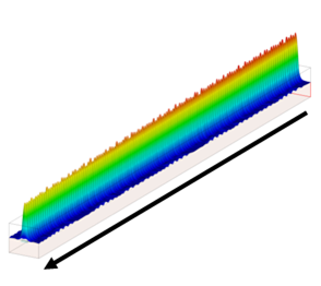 図5: ポンピング波の電界強度。図3に合わせてリスケールして表示。<br/>（ポンピング波の電界強度は信号波のおよそ100倍）
