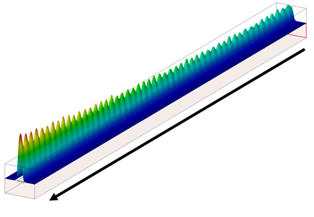 図6: 信号波の周波数におけるパワーフロー