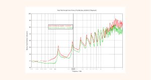 【事例・機能紹介動画】<br>シミュレーションを活用したEMC対策の考え方