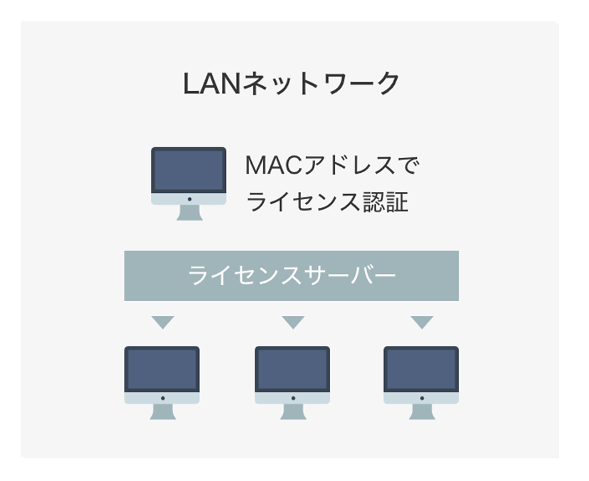 LANネットワーク