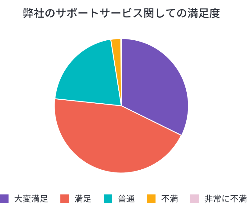 ホットラインサポート