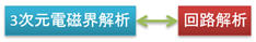 3次元電磁界解析←→回路解析