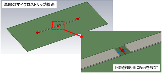 回路―電磁界連成の簡易モデル