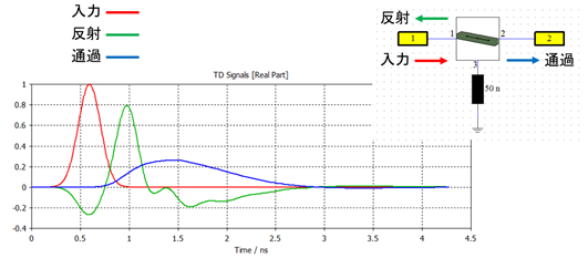 時間応答の結果