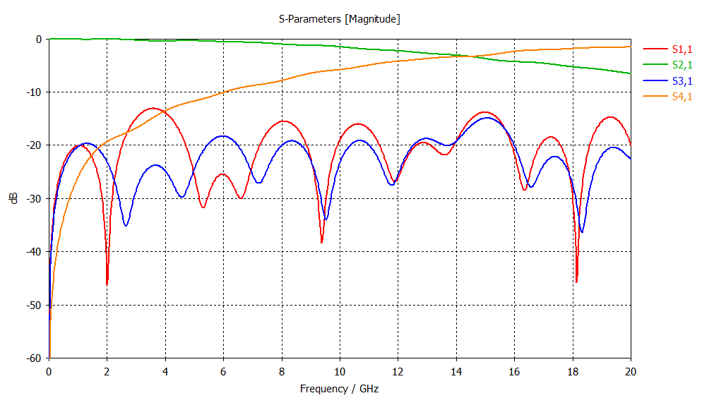 S-Parameter