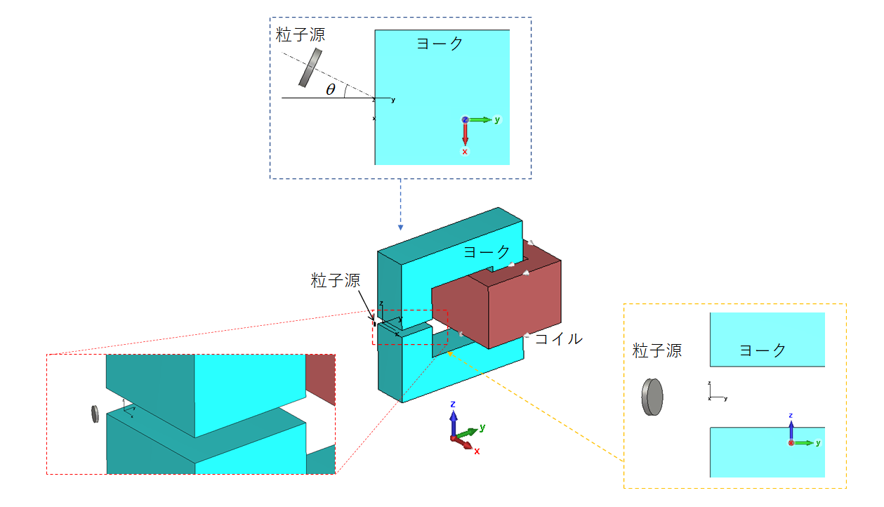 単純な偏向電磁石モデル