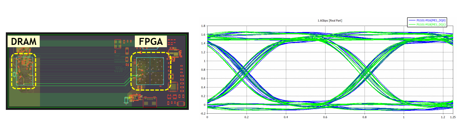 LD0、DQ1におけるEye Diagram