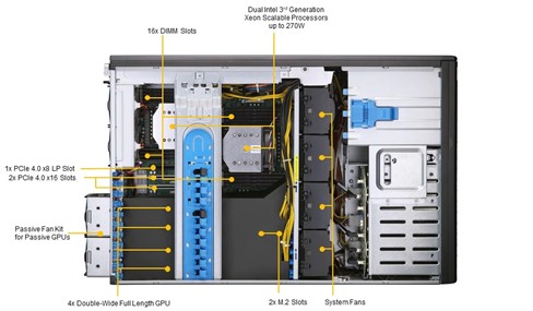 GPU搭載ワークステーション（出典；HPCシステムズ株式会社）