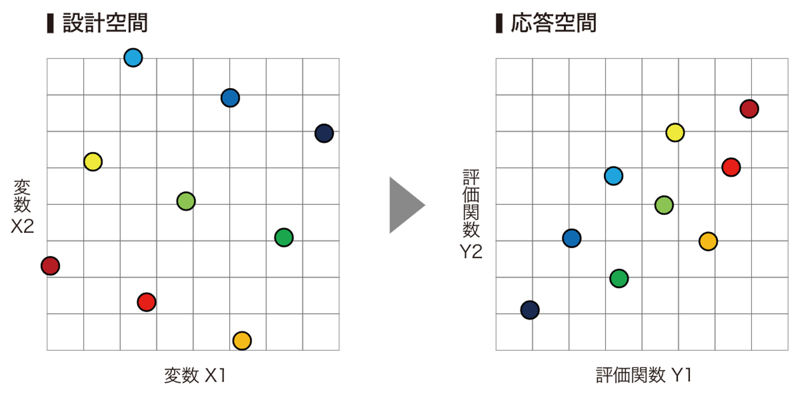 実験計画法のイメージ