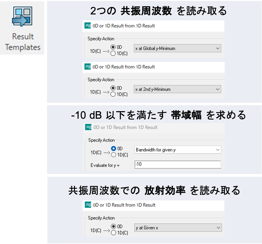 デュアルバンドアンテナのSパラメータとポストプロセスの設定例