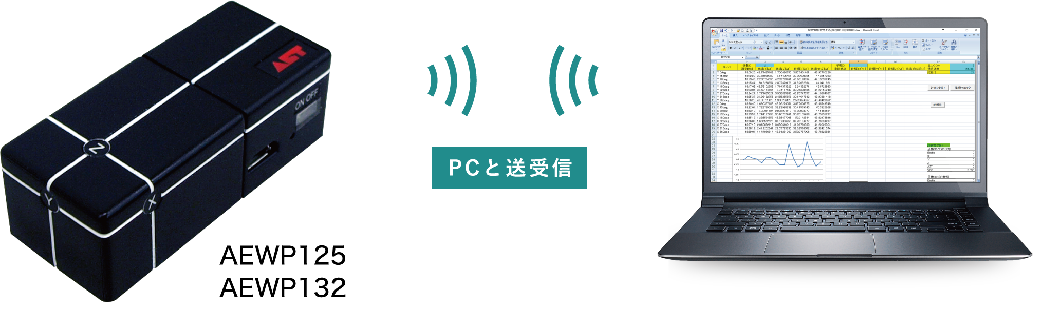AEWP