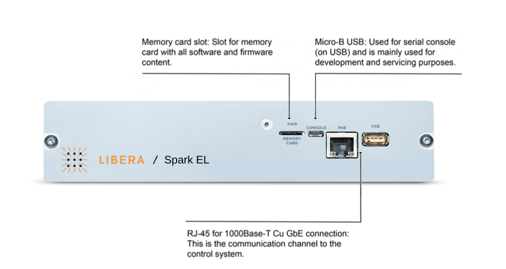 Spark ELインターフェース