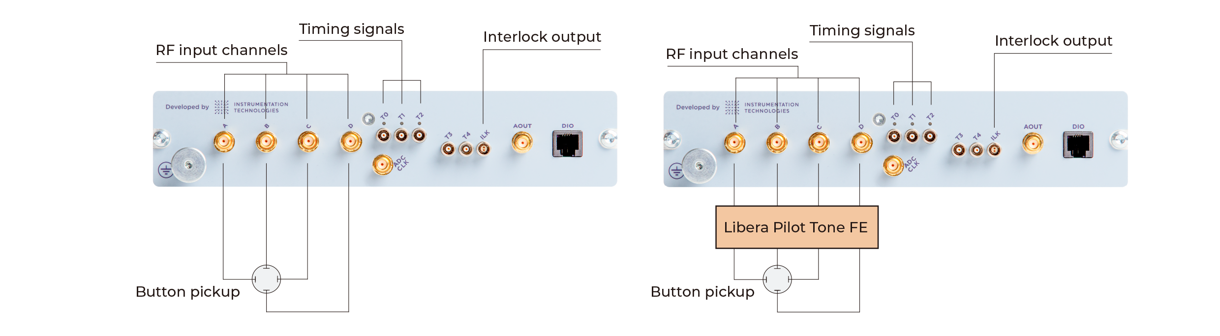 Libera Spark ERXR背面パネルとLibera Spark ERPT背面パネル（ブロック図）