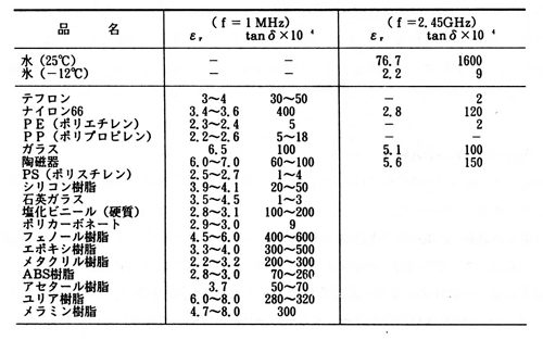 誘電率測定システム Aet Inc