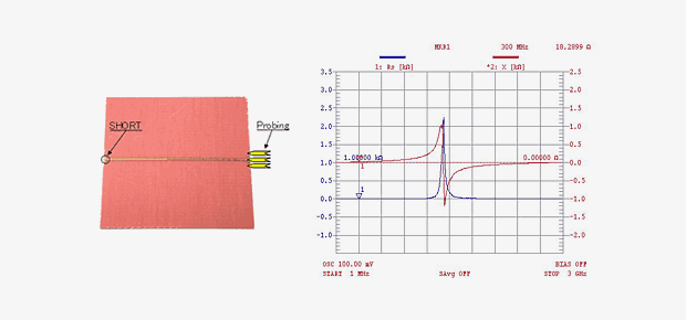 RF Measurement Service