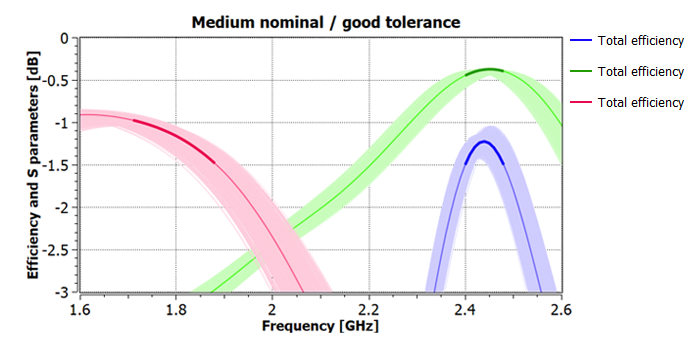 tolerance2
