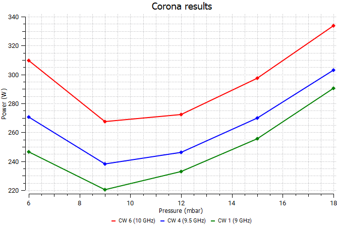Corona results