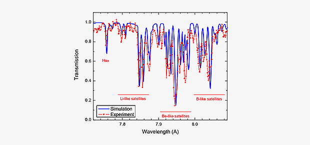 Atomic Data