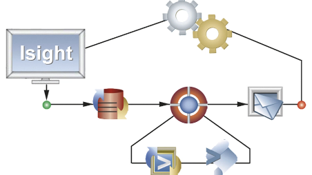 Isight|プロセスの自動化と設計最適化のためのソリューション