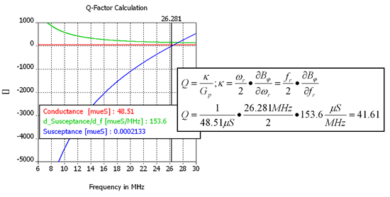 図10：電気感受率（サセプタンス）jBとコンダクタンスGから導き出したQ値