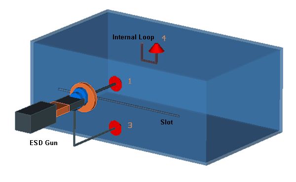 図3：スロットのあるボックスに装着したESDガン。<br />	励起によりボックス内のスクエアループに電圧が生じます。