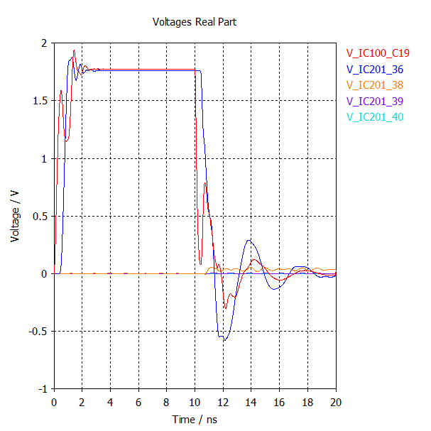 図 8：IC100-C19の入力電圧（赤）とIC201-36の出力電力（青）。<br />10?11 ns経過後、IC201-38の信号（橙）が増加している