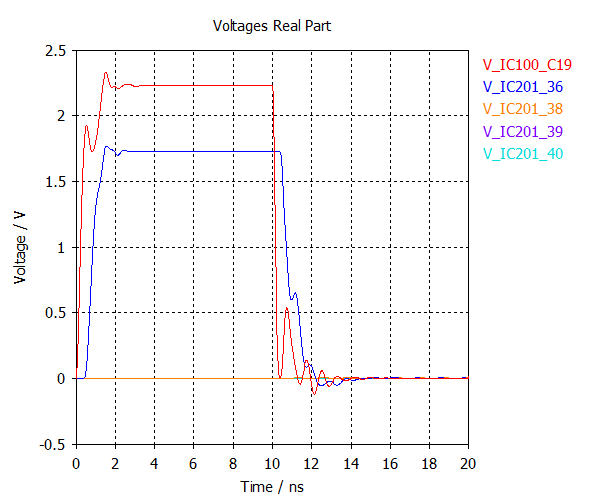 図 9：回路改修後、信号の乱れが減少