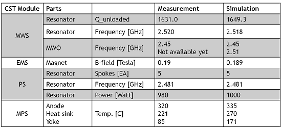図10：測定値とシミュレーション結果の比較