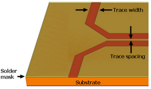 <p>図4：差動マイクロストリップ：簡略化したトレース形状モデル（部分）</p>