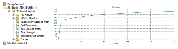 <p>図2: 開回路テストによる漏洩磁束特性</p>