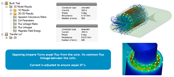 <p>図3: バックテストシミュレーションによる漏洩インダクタンスの抽出</p>