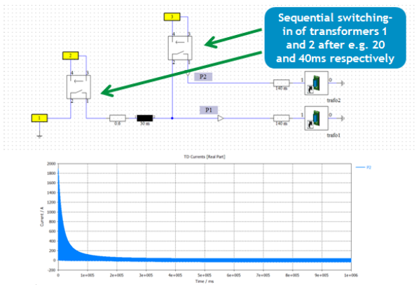 <p>図4: CST DSによる突入シミュレーション</p>